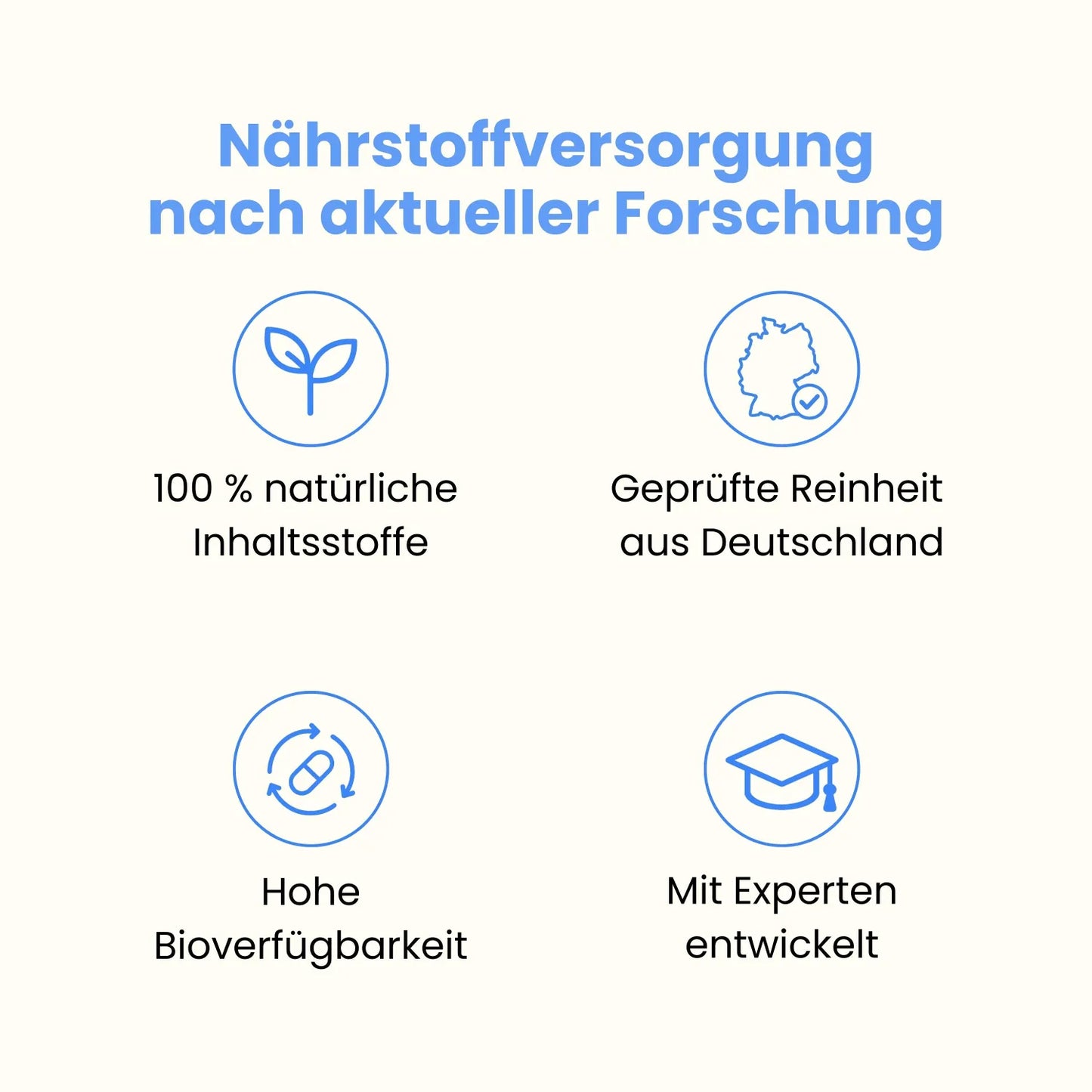 Markenvorteile von Wonder: 100% natürliche Inhaltsstoffe, Laborgeprüfte Reinheit aus Deutschland, Hohe Bioverfügbarkeit, mit Experten entwickelt.