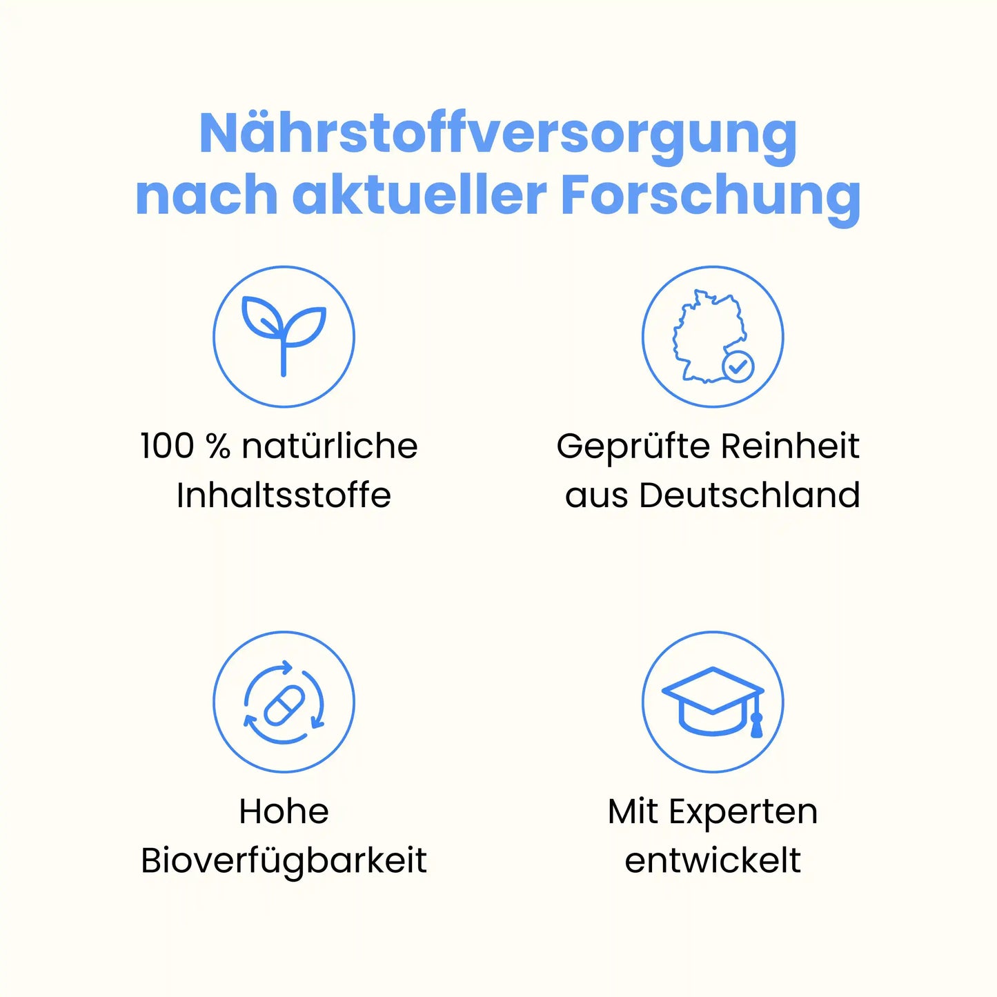 Markenvorteile von Wonder: 100% natürliche Inhaltsstoffe, Laborgeprüfte Reinheit aus Deutschland, Hohe Bioverfügbarkeit, mit Experten entwickelt