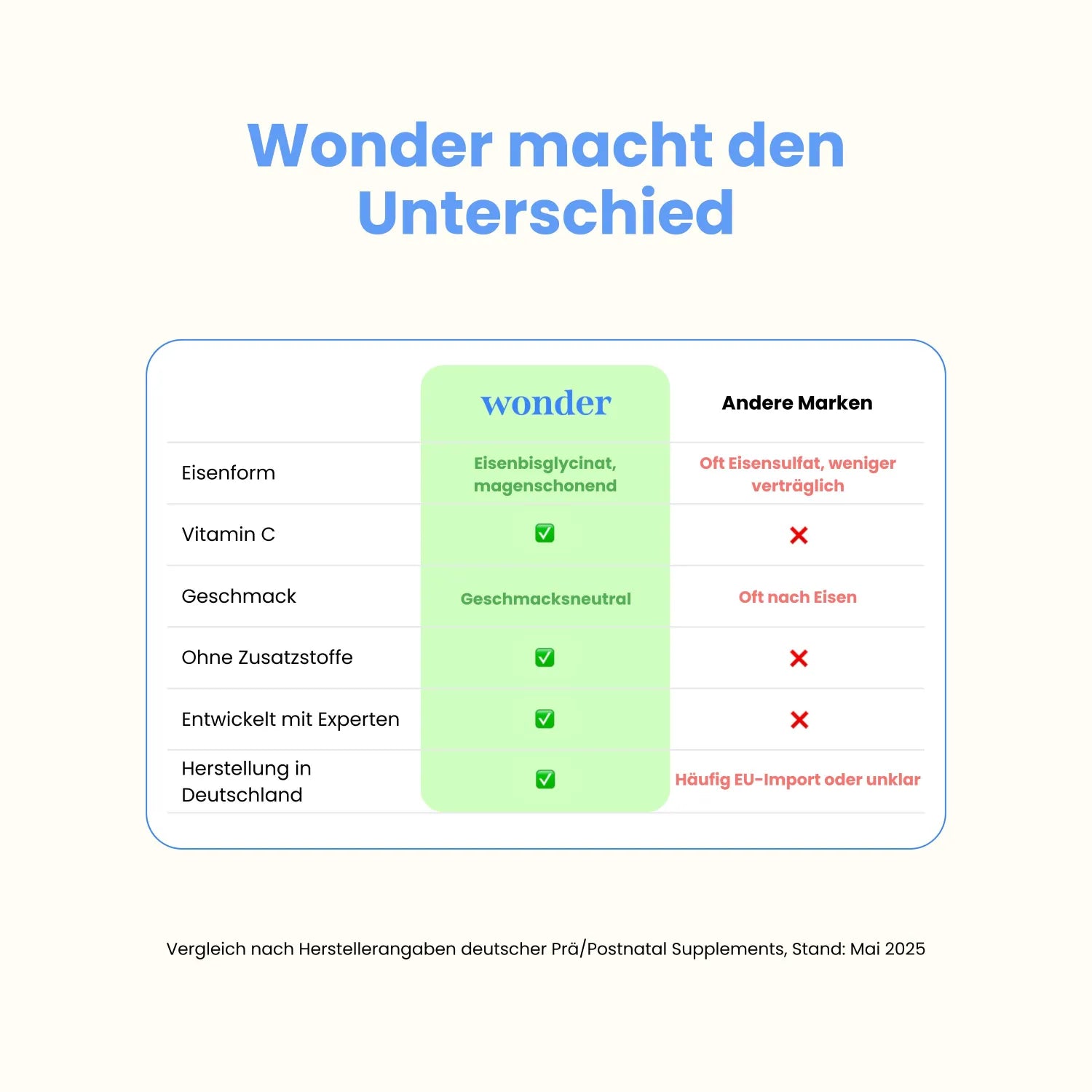 Wonder Eisen Boost im Vergleich zu anderen Marken
