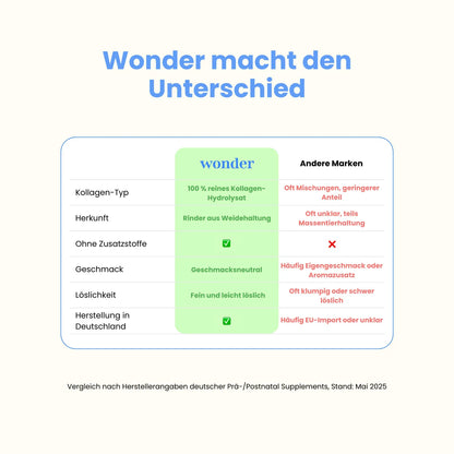 Wonder Kollagen im Vergleich zu anderen Marken