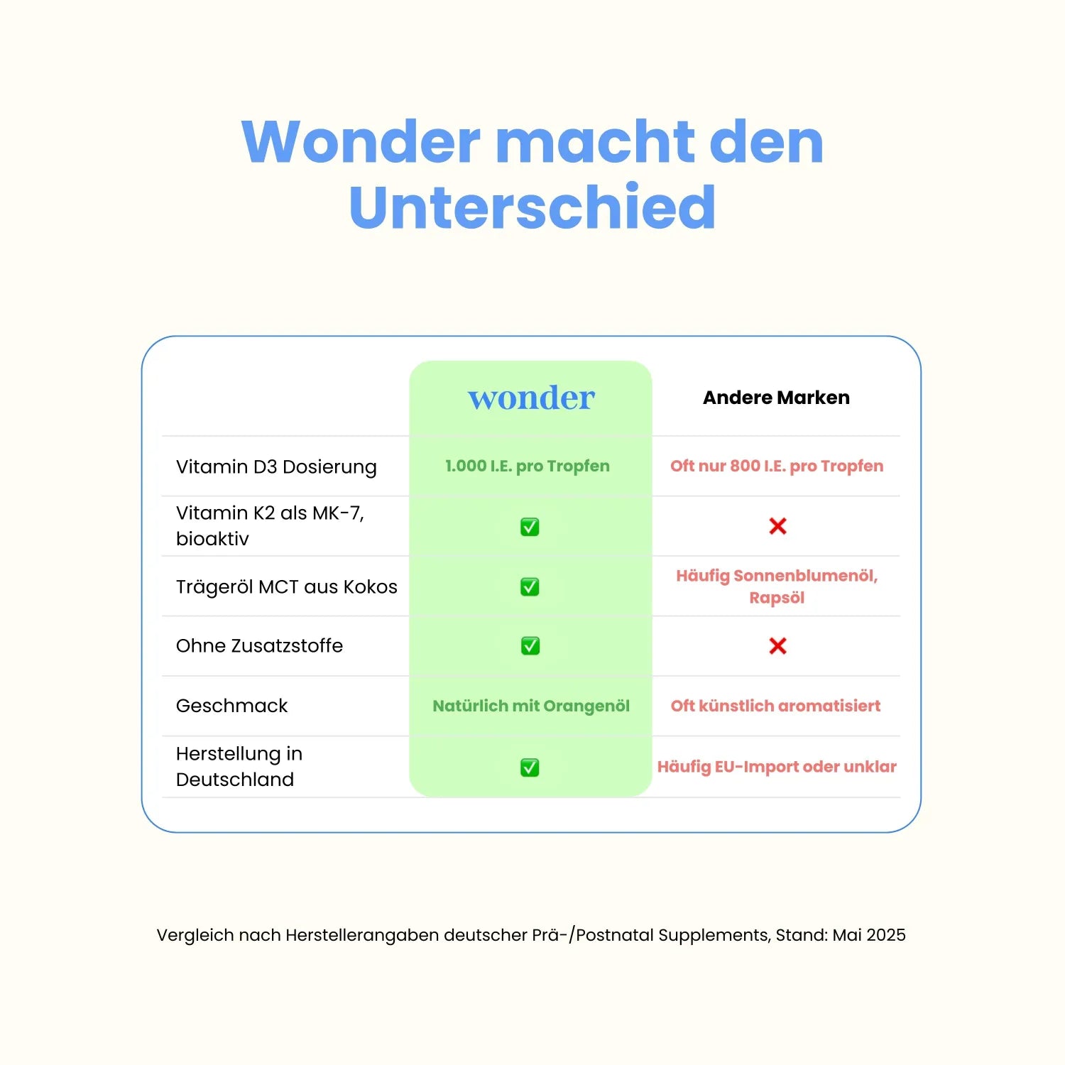 Wonder Vitamin D3 K2  im Vergleich zu anderen Marken