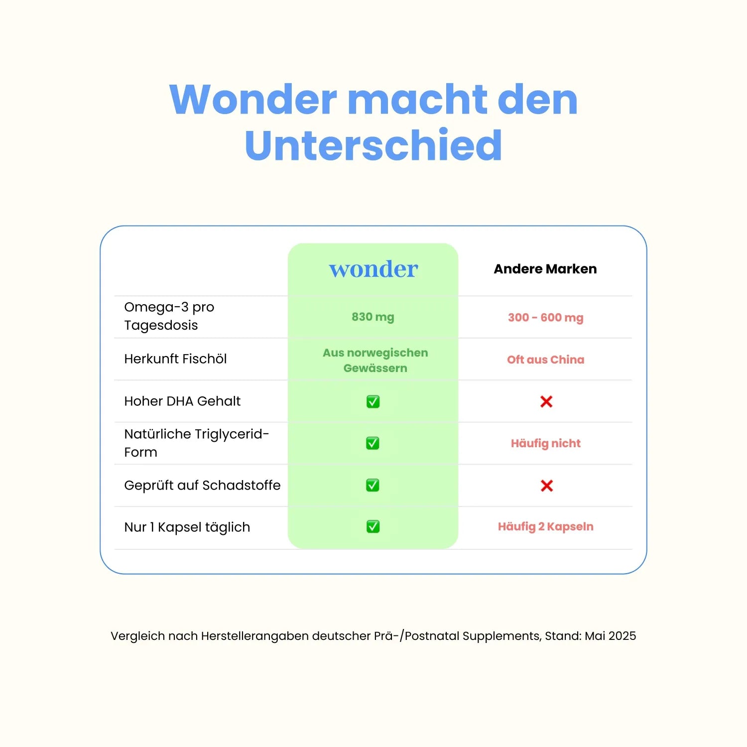 Wonder Omega-3 im Vergleich zu anderen Marken