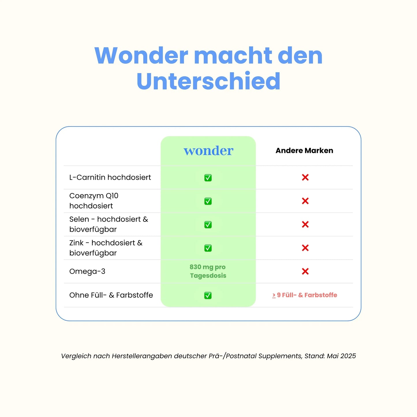 Wonder Kinderwunsch Mann im Vergleich zu anderen Marken