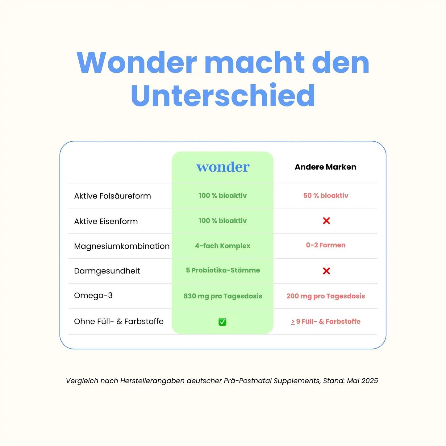 Wonder Stillzeit im Vergleich zu anderen Marken