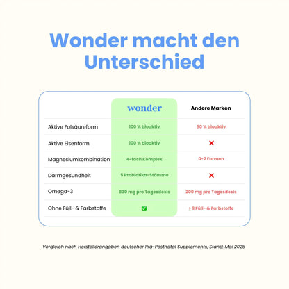 Wonder Stillzeit im Vergleich zu anderen Marken