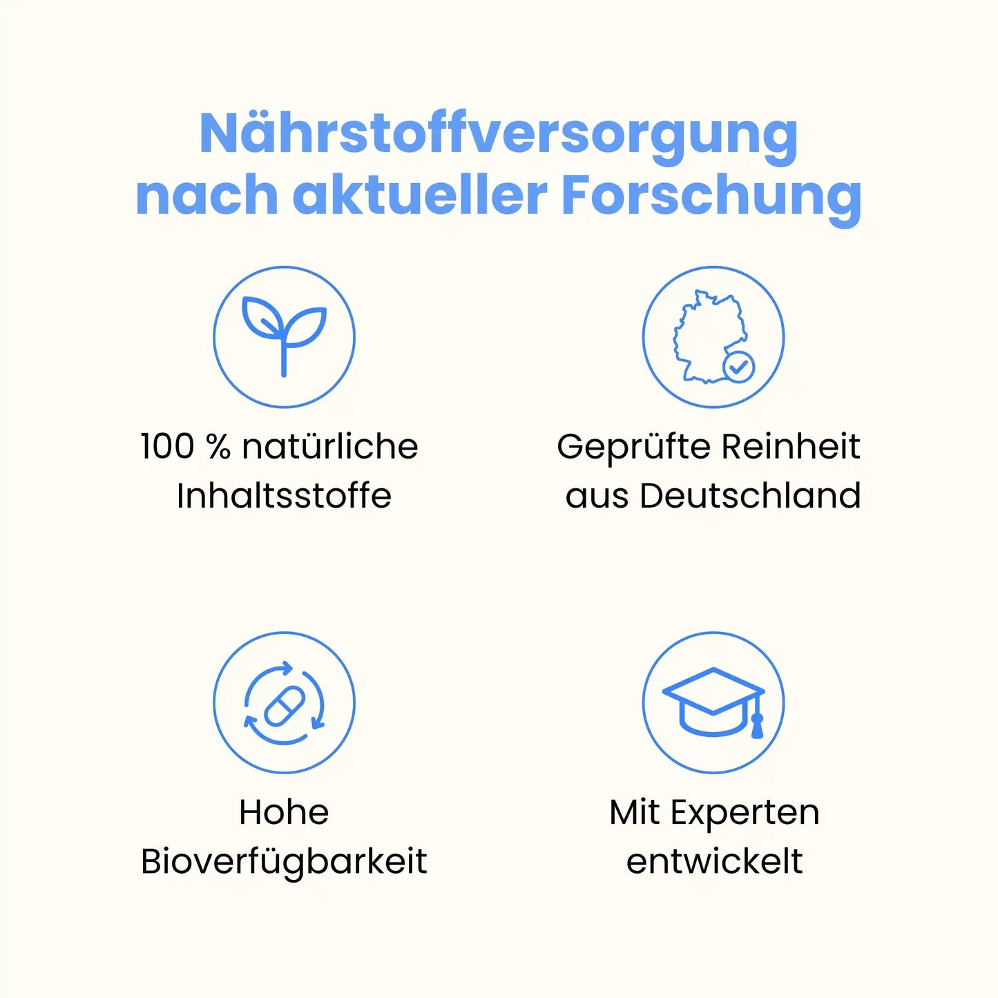 Markenvorteile von Wonder: 100% natürliche Inhaltsstoffe, Laborgeprüfte Reinheit aus Deutschland, Hohe Bioverfügbarkeit, mit Experten entwickelt