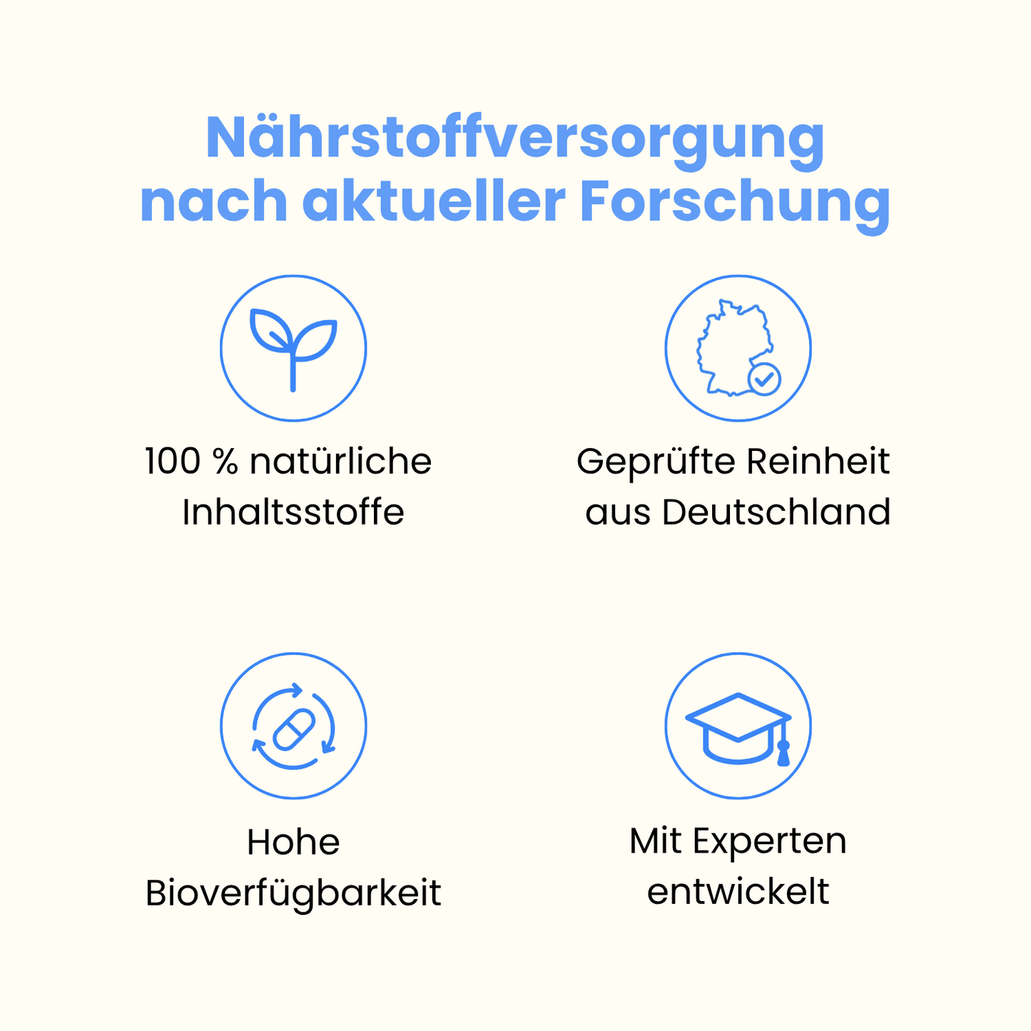 Markenvorteile von Wonder: 100% natürliche Inhaltsstoffe, Laborgeprüfte Reinheit aus Deutschland, Hohe Bioverfügbarkeit, mit Experten entwickelt