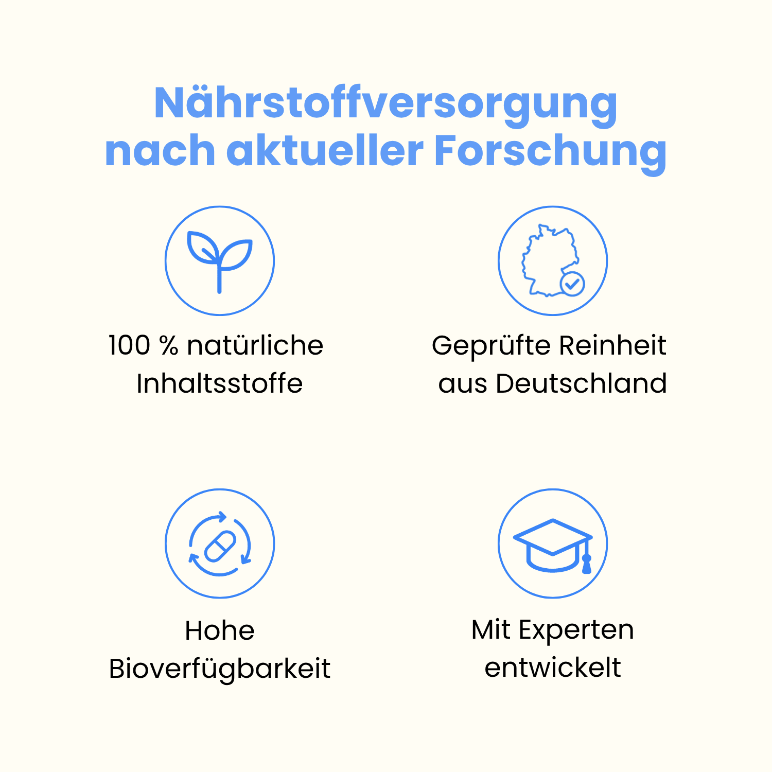 Markenvorteile von Wonder: 100% natürliche Inhaltsstoffe, Laborgeprüfte Reinheit aus Deutschland, Hohe Bioverfügbarkeit, mit Experten entwickelt